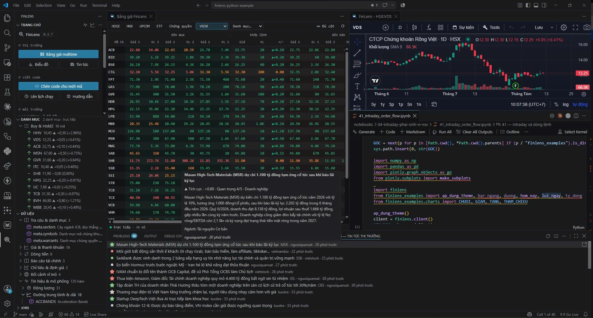 Extension FinLens trong VS Code: thanh bên FinLens với bảng giá, danh mục và cây dữ liệu; bảng giá realtime ở giữa; biểu đồ kỹ thuật TradingView và notebook Python bên phải; dòng tin tức thị trường đã phân tích bằng AI bên dưới