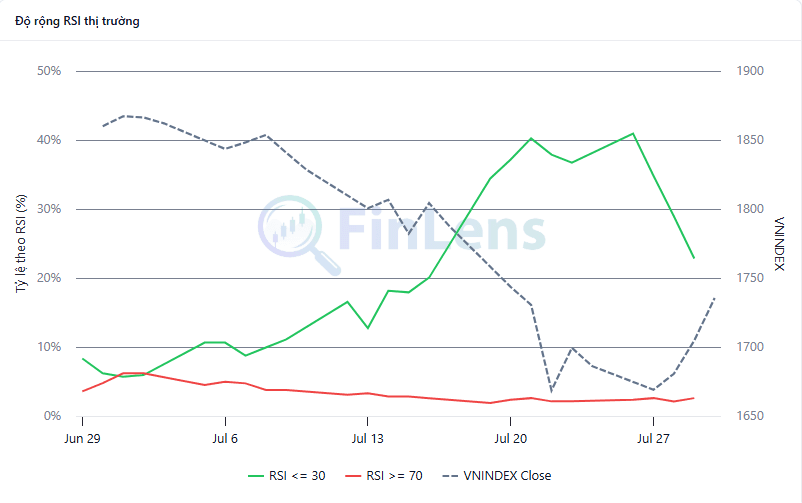 Widget Độ rộng RSI thị trường