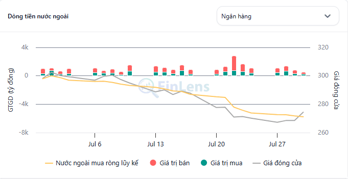 Widget Nước ngoài lũy kế