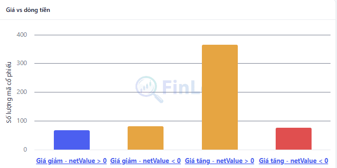 Widget Giá vs Dòng tiền