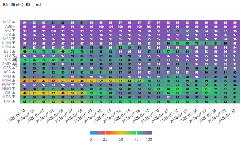 Widget Top RS heatmap