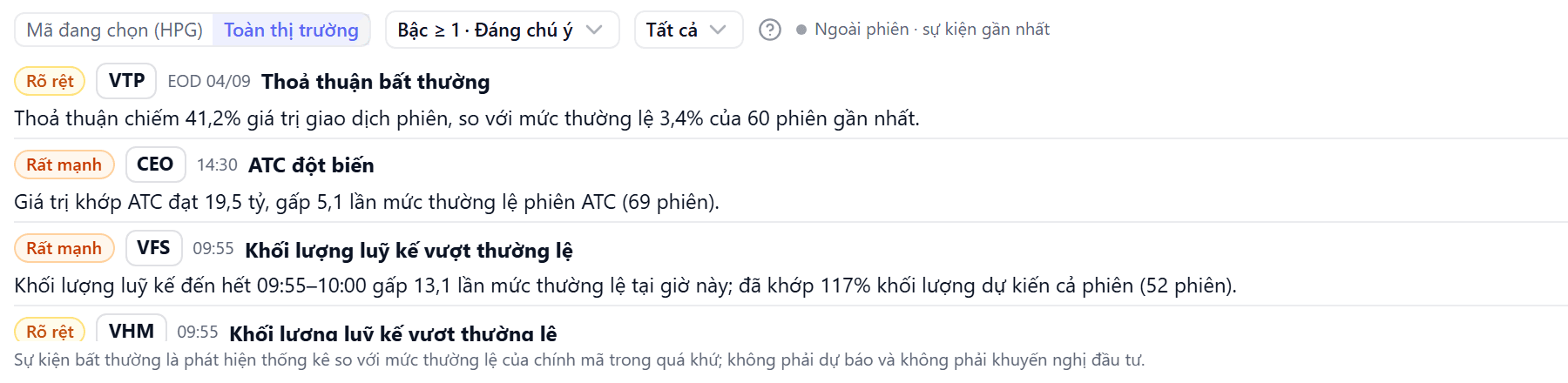 Widget Bất thường tab Toàn thị trường: sự kiện của nhiều mã VTP CEO VFS VHM với chip bậc và huy hiệu trạng thái ngoài phiên