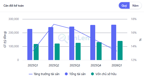 Widget Cân đối kế toán