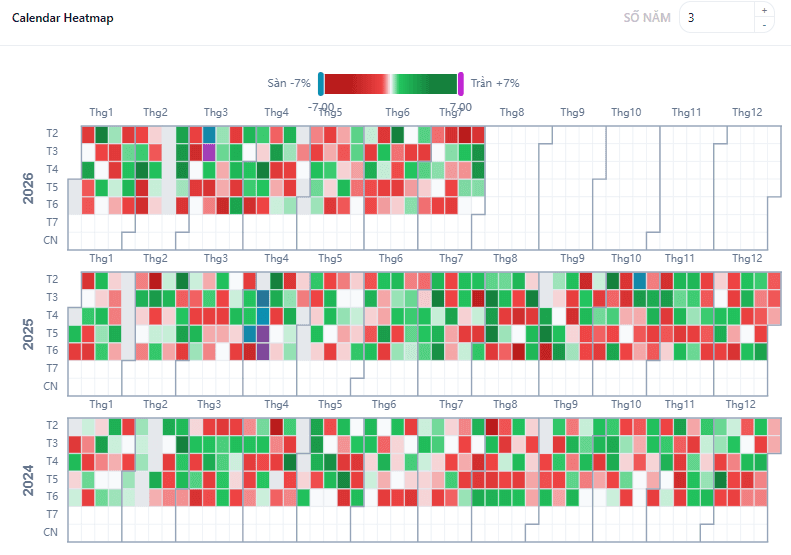 Calendar heatmap lợi nhuận theo ngày