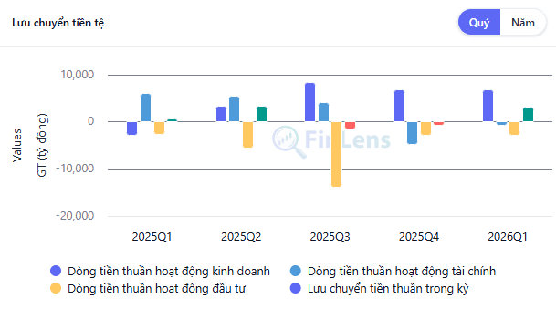 Widget Lưu chuyển tiền tệ