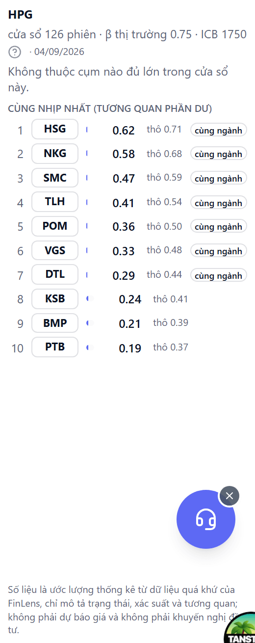 Widget Cùng nhịp: danh sách mười mã có tương quan phần dư cao nhất với HPG, mỗi dòng có thanh ngang, hệ số phần dư và hệ số thô