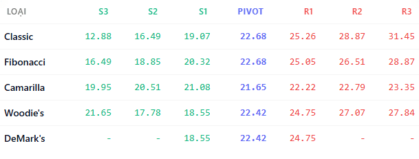 Widget Pivot Points