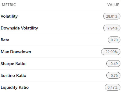 Widget Risk Metrics