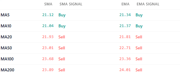 Widget Trend MA