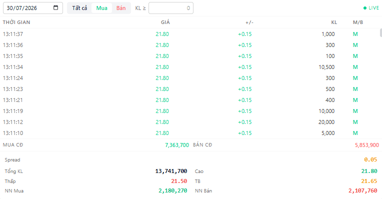 Widget Bảng khớp lệnh realtime