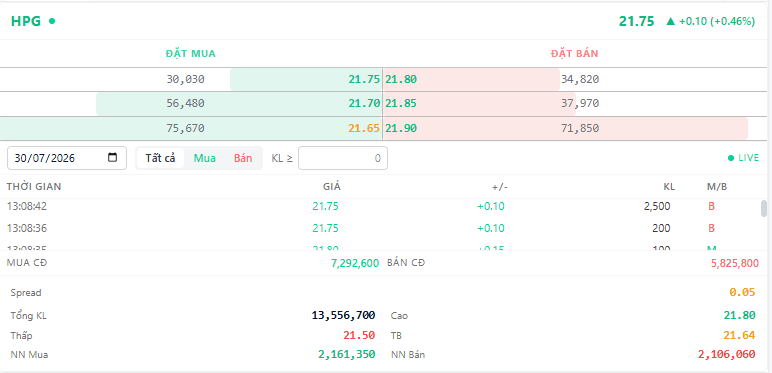 Widget Sổ lệnh order book