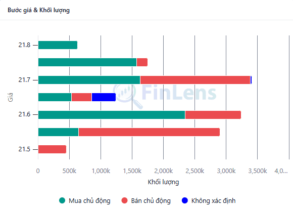Widget Bước giá khối lượng