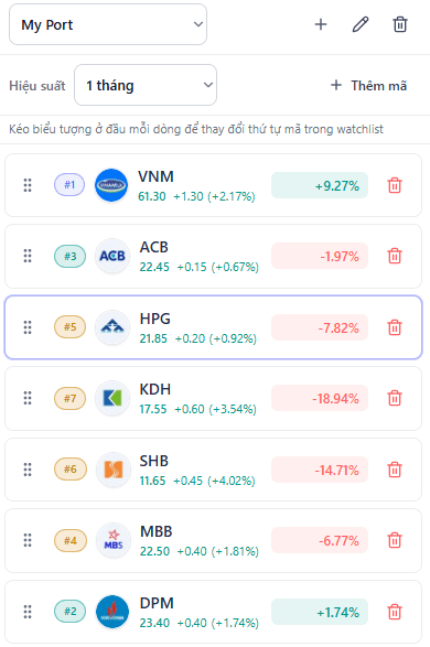 Widget Watchlist Manager